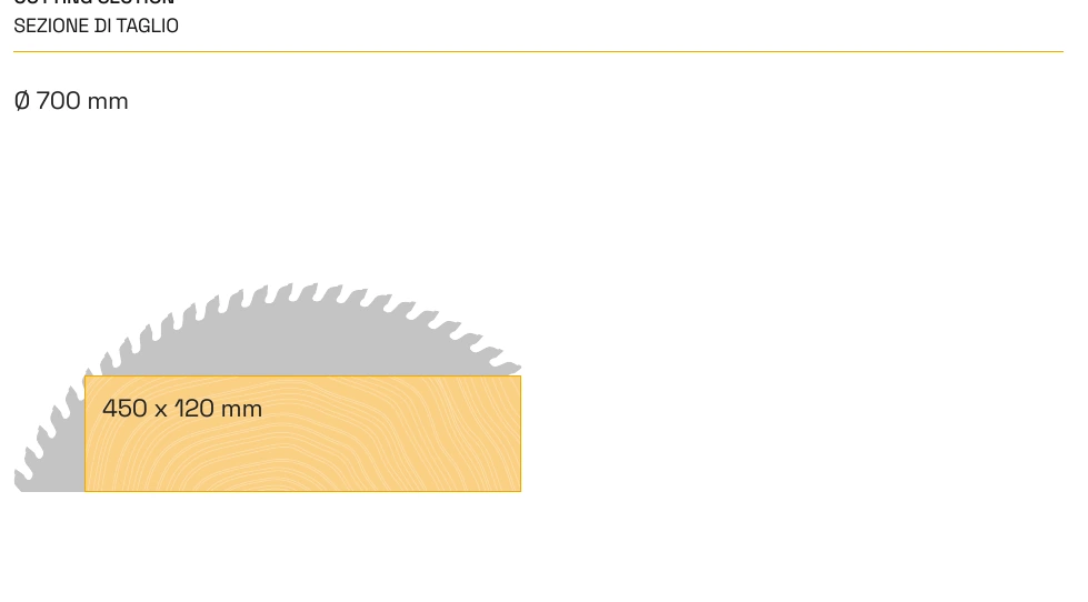 Official UltraCut 7000 cutting section diagram showing 450 by 120 millimetres